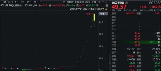 罕見！資金瘋狂打板，多股“地天板”！