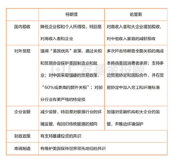 美國大選進入最后沖刺，一文讀懂大選對中國資產配置和基金投資的影響