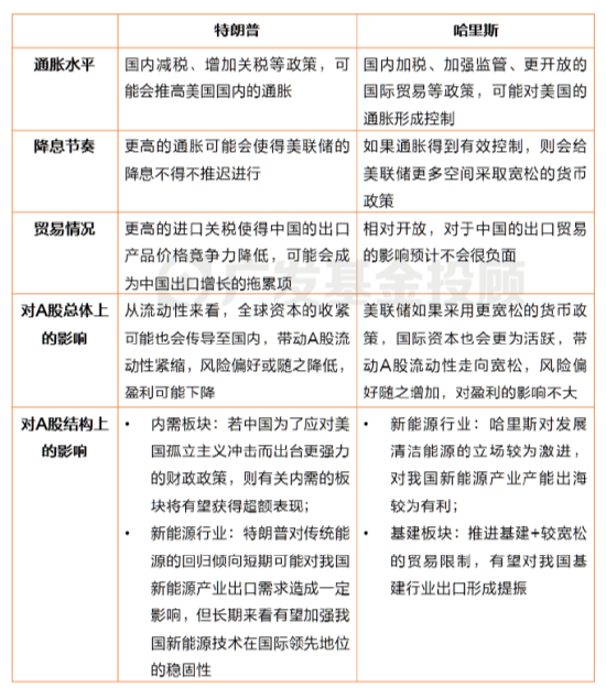 美國大選進入最后沖刺，一文讀懂大選對中國資產配置和基金投資的影響