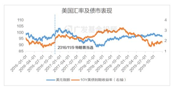 美國大選進入最后沖刺，一文讀懂大選對中國資產配置和基金投資的影響