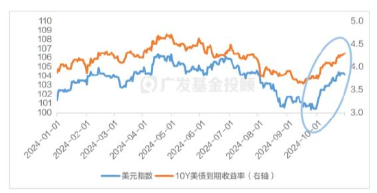 美國大選進入最后沖刺，一文讀懂大選對中國資產配置和基金投資的影響