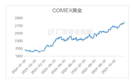 美國大選進入最后沖刺，一文讀懂大選對中國資產配置和基金投資的影響