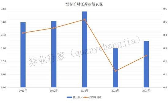 數(shù)學不好，投行“改錯”