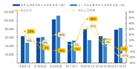 ETF日報：補貼申請量呈現(xiàn)快速增長態(tài)勢，以舊換新帶動汽車消費明顯增長