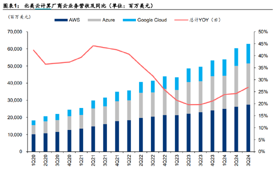 ETF日報：補貼申請量呈現(xiàn)快速增長態(tài)勢，以舊換新帶動汽車消費明顯增長