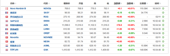 華爾街靜候大選結(jié)果，美股三大指數(shù)盤前走高，“特朗普交易”走弱，國際原油持續(xù)走高