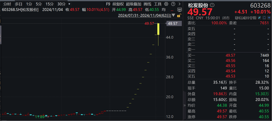 “12連板+地天板”，大漲245%！大牛股：可能被實(shí)施退市風(fēng)險(xiǎn)警示！