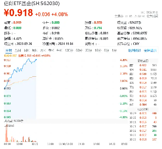 超百億主力資金狂涌！信創(chuàng)ETF基金（562030）一度上探4．2%，恒生電子盤中觸板，機(jī)構(gòu)：板塊或迎三大拐點(diǎn)