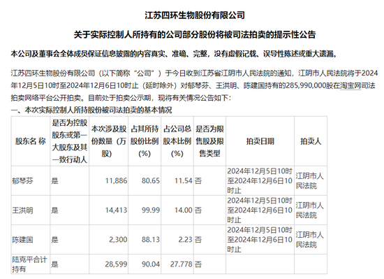 四環(huán)生物實(shí)控人陸克平犯內(nèi)幕交易罪，被判處有期徒刑三年緩刑四年、沒(méi)收違法所得2.32億元