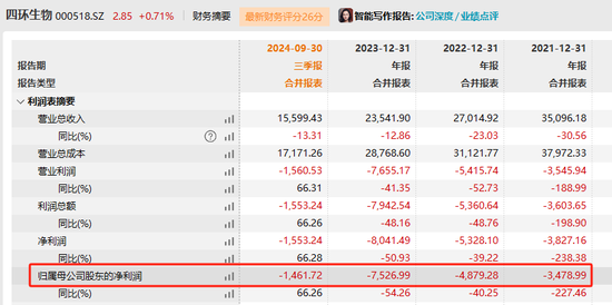 四環(huán)生物實(shí)控人陸克平犯內(nèi)幕交易罪，被判處有期徒刑三年緩刑四年、沒(méi)收違法所得2.32億元