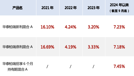 股票升溫，布局二級(jí)債基的機(jī)會(huì)來了？