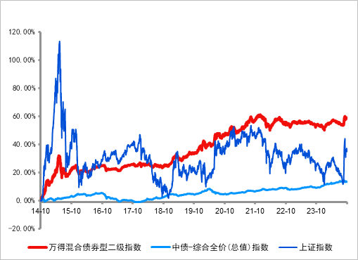 長(zhǎng)城基金：震蕩行情下，優(yōu)選“固收+”