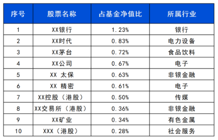 長(zhǎng)城基金：震蕩行情下，優(yōu)選“固收+”