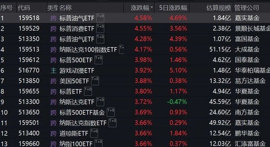 跨境ETF溢價(jià)率飆升！基金公司：停牌！