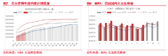 東海期貨：豆粕成本支撐邏輯增強(qiáng)，油強(qiáng)粕弱交易或逐步見(jiàn)頂