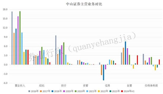 疑似高管“討薪”！劍指這家券商