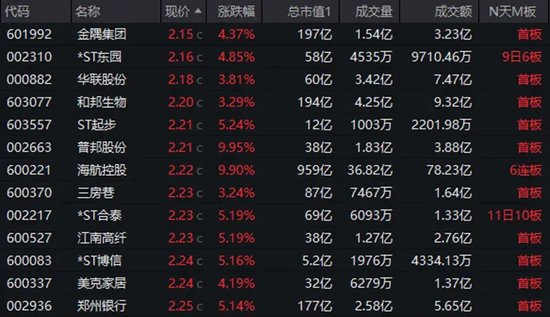 底部+超強(qiáng)彈性+需求高峰，主力連續(xù)5日“進(jìn)貨”