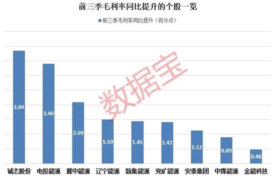 底部+超強(qiáng)彈性+需求高峰，主力連續(xù)5日“進(jìn)貨”