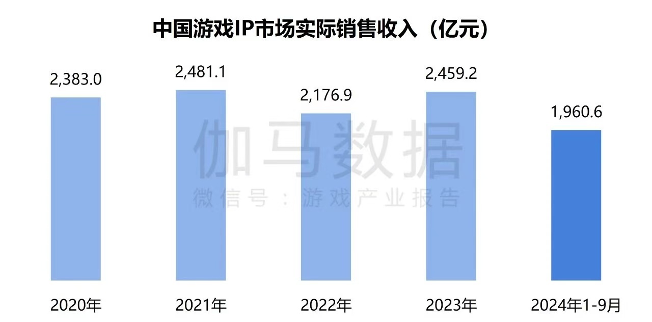 在年銷售額超2000億元的中國(guó)游戲IP市場(chǎng) SNK等老牌廠商如何突圍？