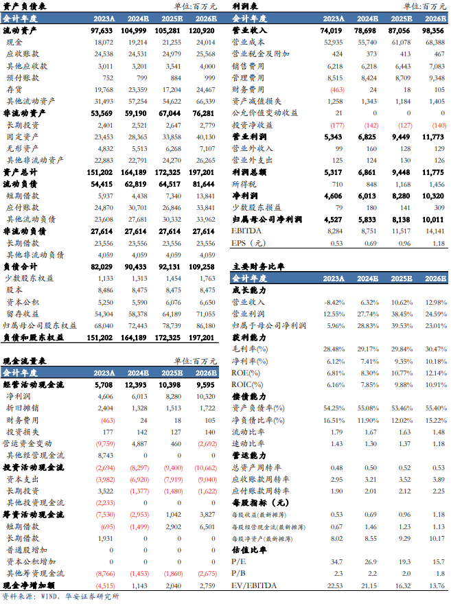 【華安機(jī)械】公司點(diǎn)評 | 三一重工：盈利能力明顯提升，周期與成長共振