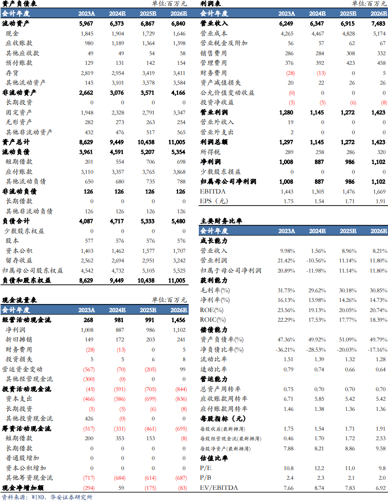 【華安機械】公司點評 | 景津裝備：利潤短期承壓，看好成套設(shè)備未來發(fā)展