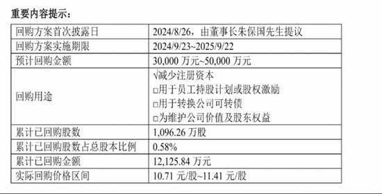 大手筆回購，創(chuàng)新藥新管線陸續(xù)進(jìn)入Ⅱ期，健康元資本市場(chǎng)前景看好