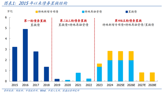 國盛證券熊園：股債“雙?！笨善?，短期緊盯12月重磅會議