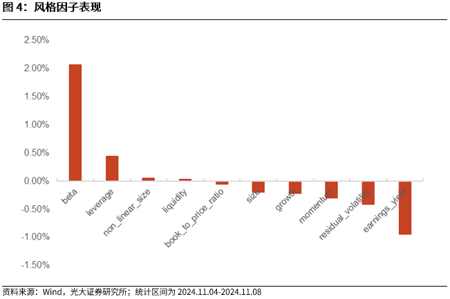 【光大金工】機(jī)構(gòu)調(diào)研選股策略超額收益顯著——量化組合跟蹤周報(bào)20241109