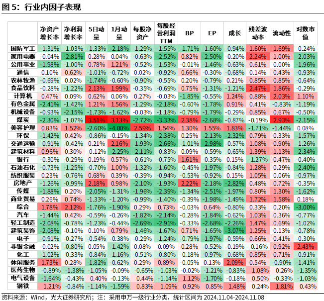 【光大金工】機(jī)構(gòu)調(diào)研選股策略超額收益顯著——量化組合跟蹤周報(bào)20241109