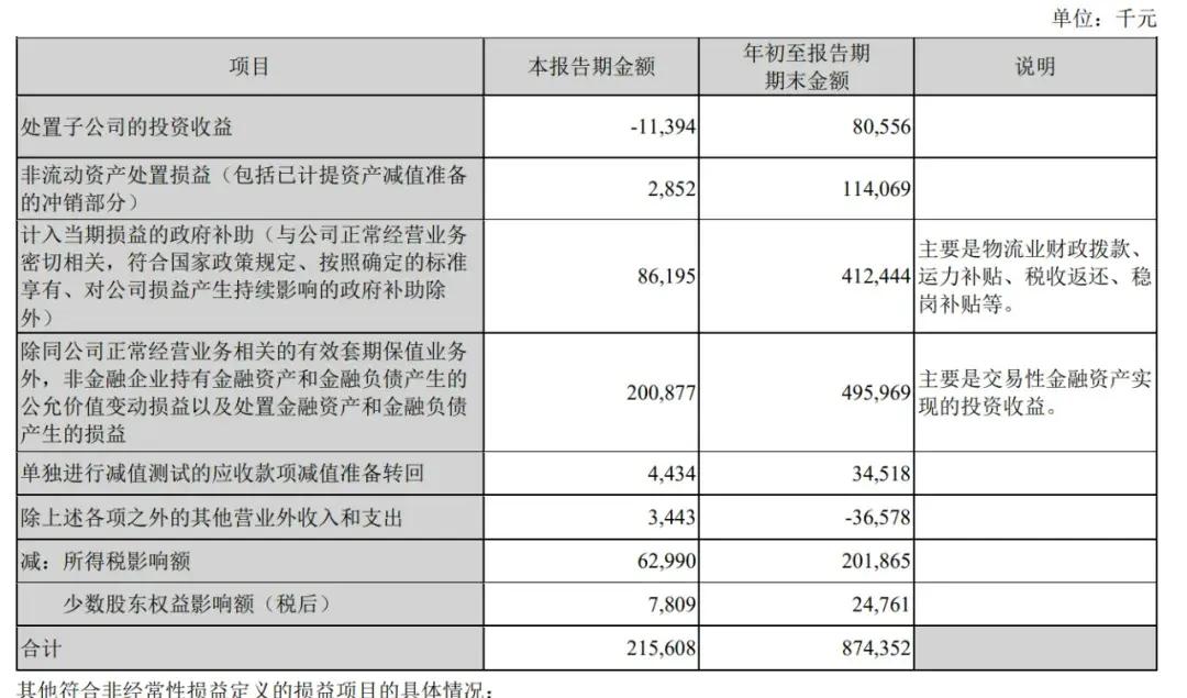 順豐控股通過(guò)上市聆訊：前三季度營(yíng)收2069億，王衛(wèi)身價(jià)超千億