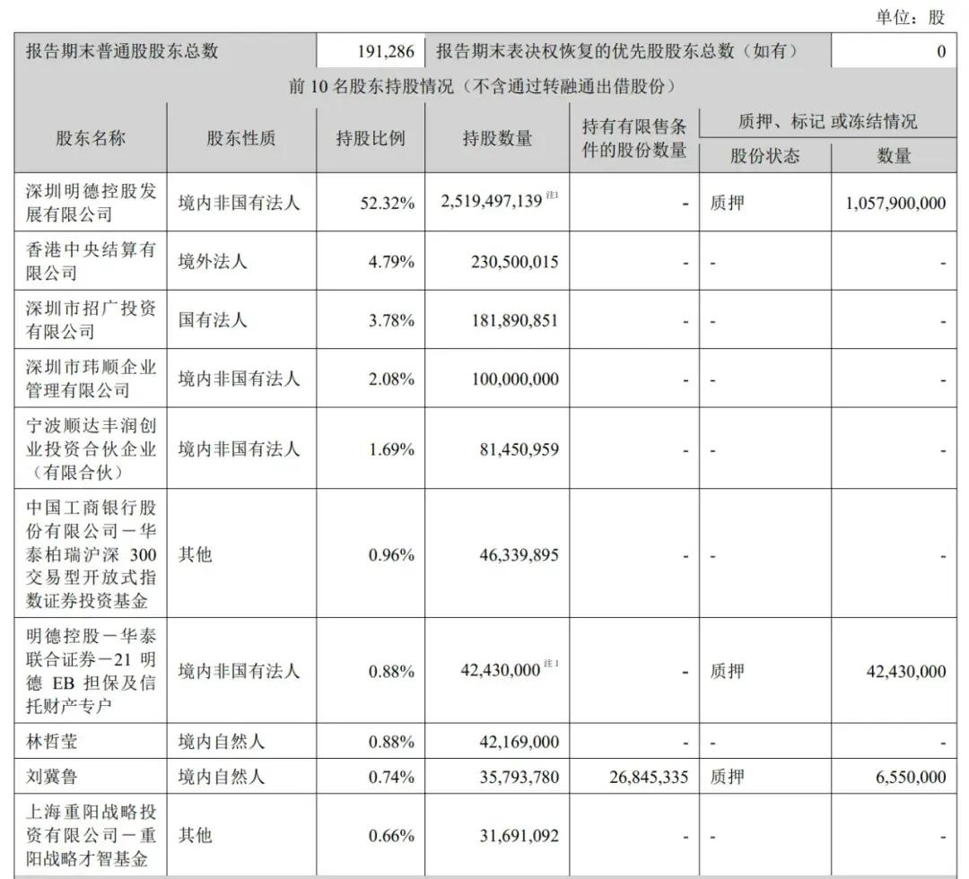 順豐控股通過(guò)上市聆訊：前三季度營(yíng)收2069億，王衛(wèi)身價(jià)超千億