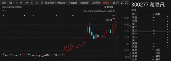 重大重組出爐！B轉(zhuǎn)A，換股溢價(jià)34.46%