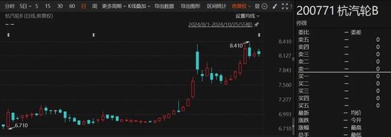 重大重組出爐！B轉(zhuǎn)A，換股溢價(jià)34.46%