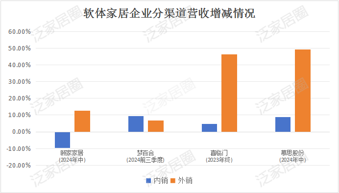 前三季度：歐派138.8億、索菲亞76.6億、志邦36.8億 VS 顧家138.0億、夢(mèng)百合61.3億、慕思38.8億