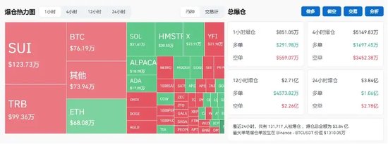 突破80000美元，比特幣又雙叒叕創(chuàng)新高！下周A股迎來逾450億元解禁