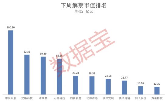 突破80000美元，比特幣又雙叒叕創(chuàng)新高！下周A股迎來逾450億元解禁