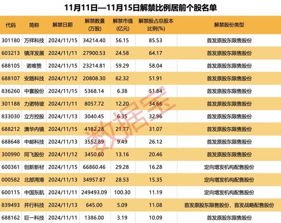 突破80000美元，比特幣又雙叒叕創(chuàng)新高！下周A股迎來逾450億元解禁