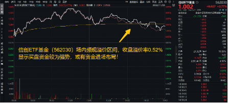 6萬億元！近年力度最大化債舉措通過！信創(chuàng)ETF基金（562030）最高漲超5.6%斬獲日線5連陽，華大九天等3股漲停