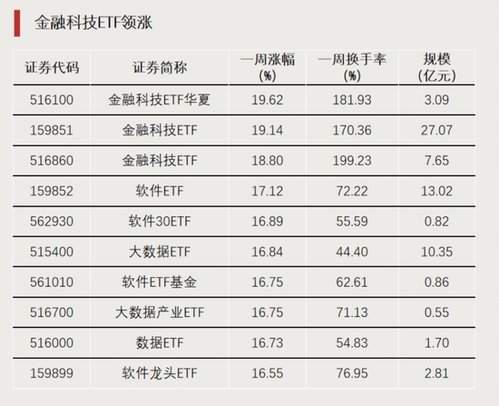 大資金進(jìn)場！