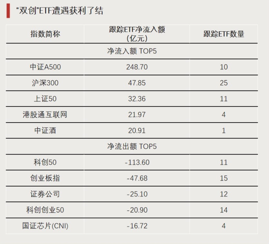 大資金進(jìn)場！