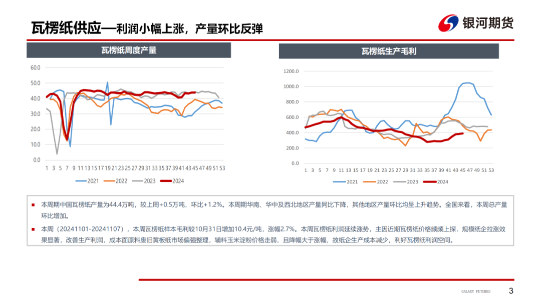 【造紙周報(bào)】瓦楞紙走貨快，需求慣性仍在 雙膠紙高庫(kù)存，市場(chǎng)依舊悲觀