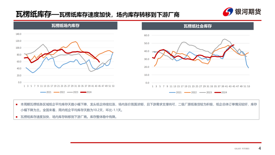 【造紙周報(bào)】瓦楞紙走貨快，需求慣性仍在 雙膠紙高庫(kù)存，市場(chǎng)依舊悲觀