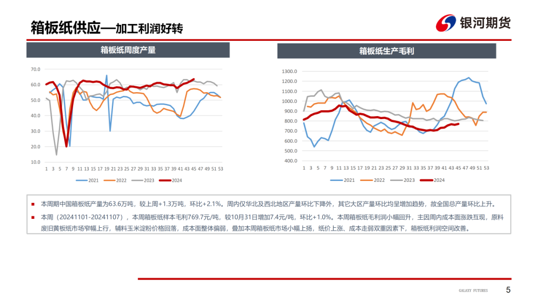 【造紙周報(bào)】瓦楞紙走貨快，需求慣性仍在 雙膠紙高庫(kù)存，市場(chǎng)依舊悲觀