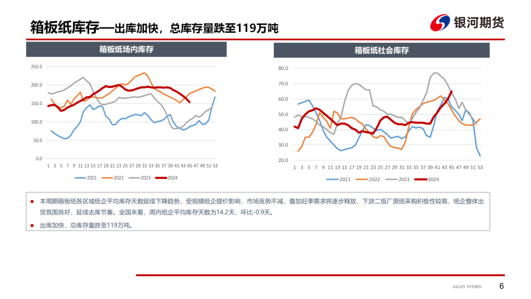 【造紙周報(bào)】瓦楞紙走貨快，需求慣性仍在 雙膠紙高庫(kù)存，市場(chǎng)依舊悲觀