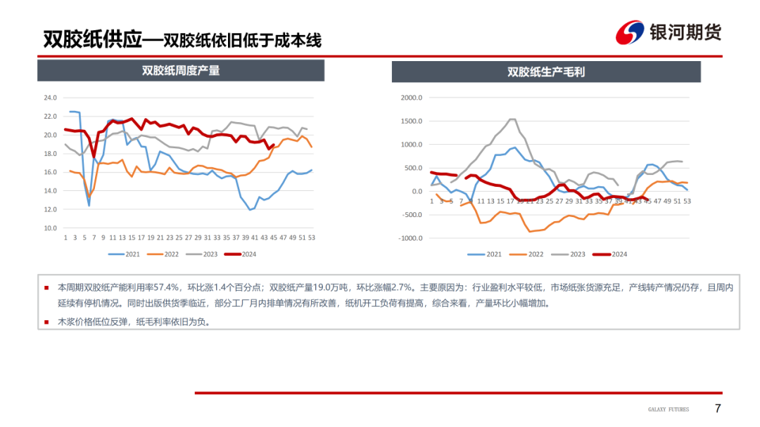 【造紙周報(bào)】瓦楞紙走貨快，需求慣性仍在 雙膠紙高庫(kù)存，市場(chǎng)依舊悲觀