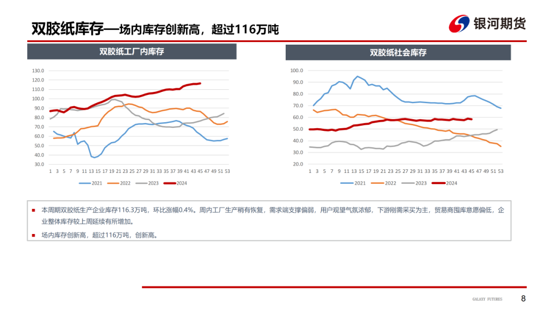 【造紙周報(bào)】瓦楞紙走貨快，需求慣性仍在 雙膠紙高庫(kù)存，市場(chǎng)依舊悲觀