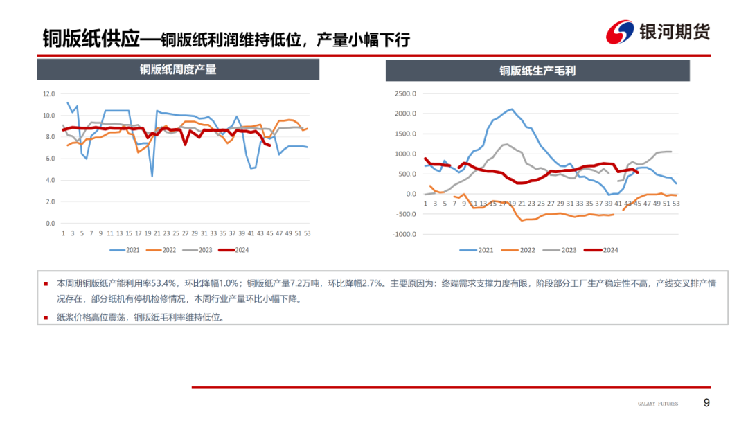 【造紙周報(bào)】瓦楞紙走貨快，需求慣性仍在 雙膠紙高庫(kù)存，市場(chǎng)依舊悲觀