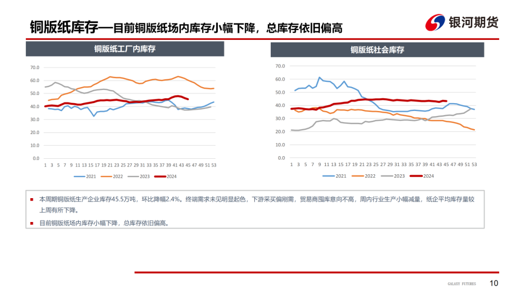 【造紙周報(bào)】瓦楞紙走貨快，需求慣性仍在 雙膠紙高庫(kù)存，市場(chǎng)依舊悲觀