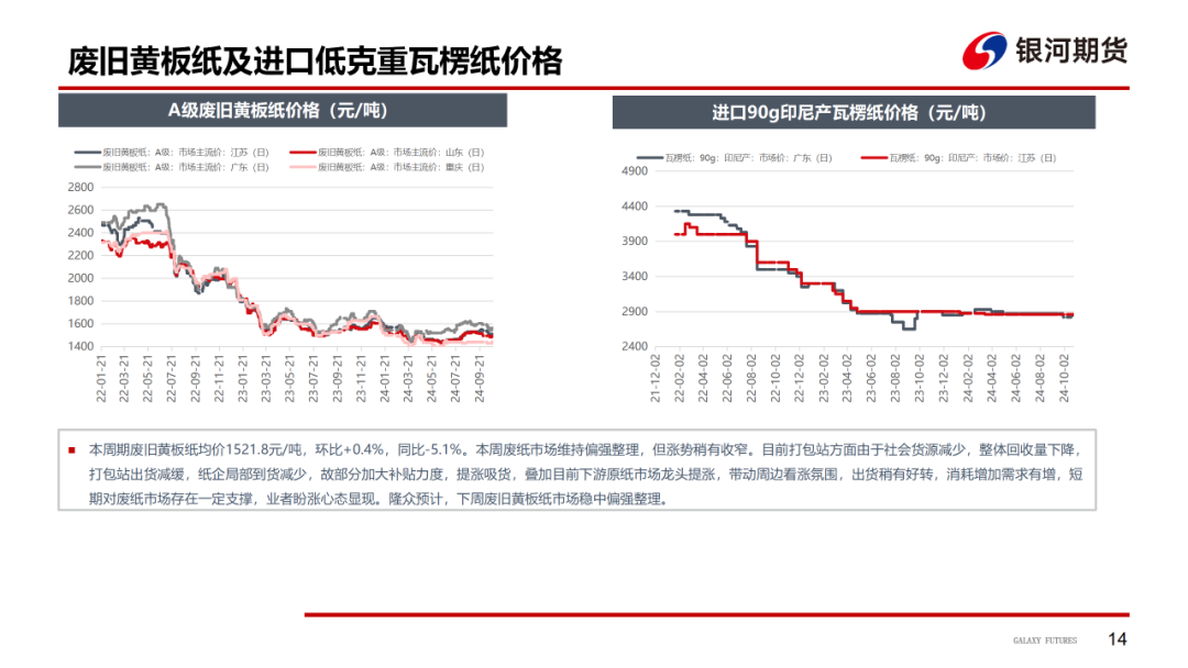 【造紙周報(bào)】瓦楞紙走貨快，需求慣性仍在 雙膠紙高庫(kù)存，市場(chǎng)依舊悲觀