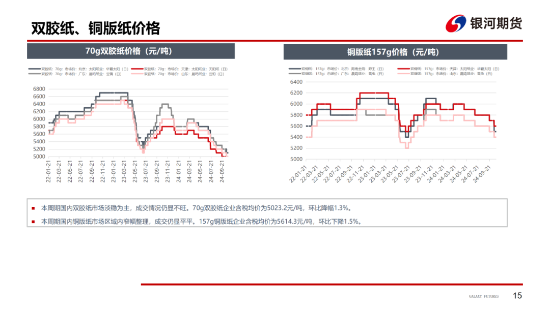 【造紙周報(bào)】瓦楞紙走貨快，需求慣性仍在 雙膠紙高庫(kù)存，市場(chǎng)依舊悲觀